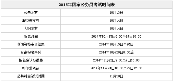 确定公务员考试复习资料的方法