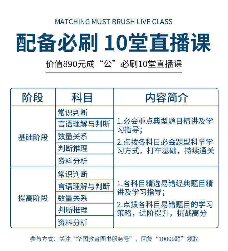 公考必刷10000题，挑战与机遇