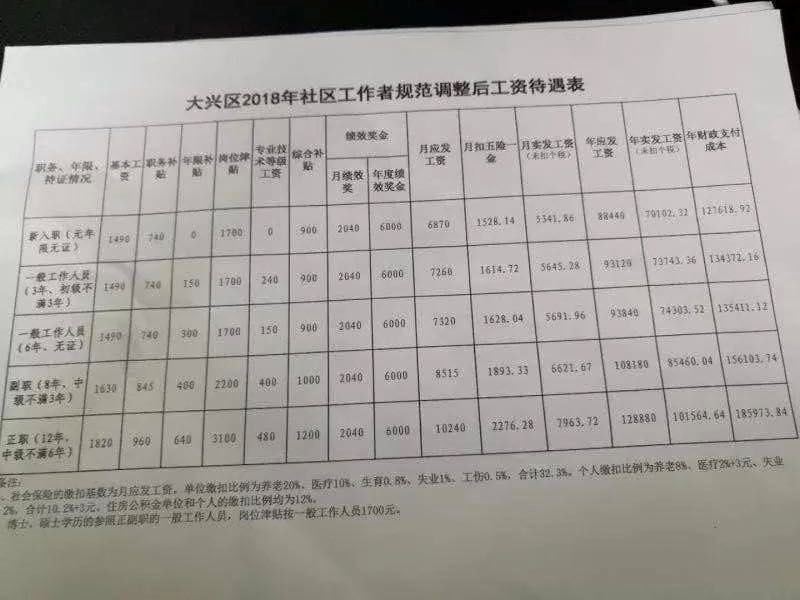 上海社区工作者涨工资，政策调整与影响分析