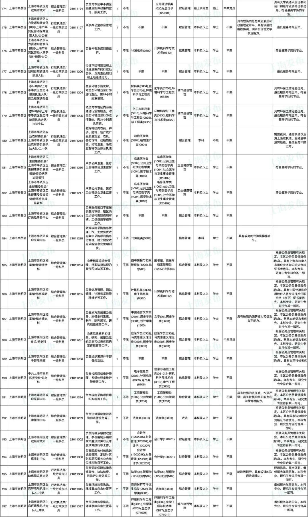 公务员招聘岗位表官网，2023年公务员招聘岗位表，公务员招聘岗位表查询，公务员招聘岗位表官网查询，2023年公务员招聘岗位表官网