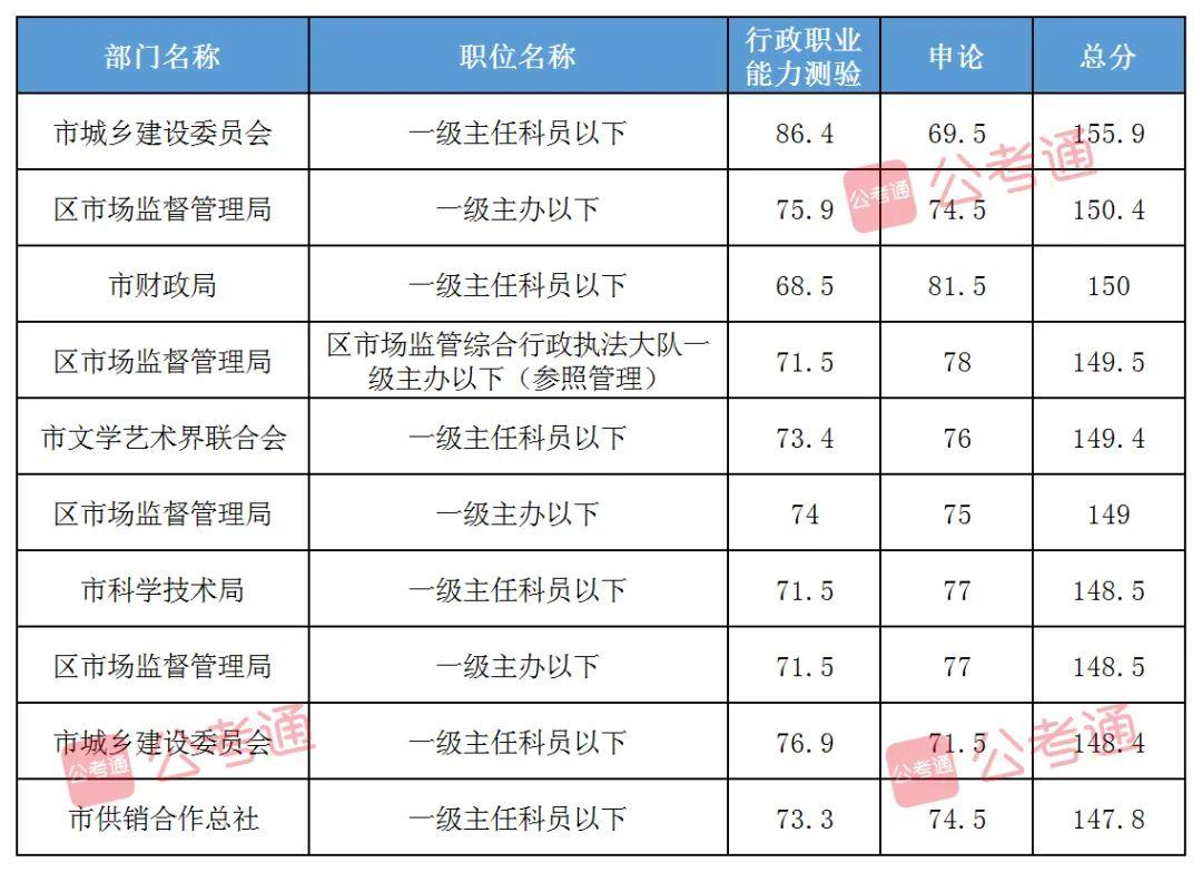 2024年广东省公务员行测真题解析