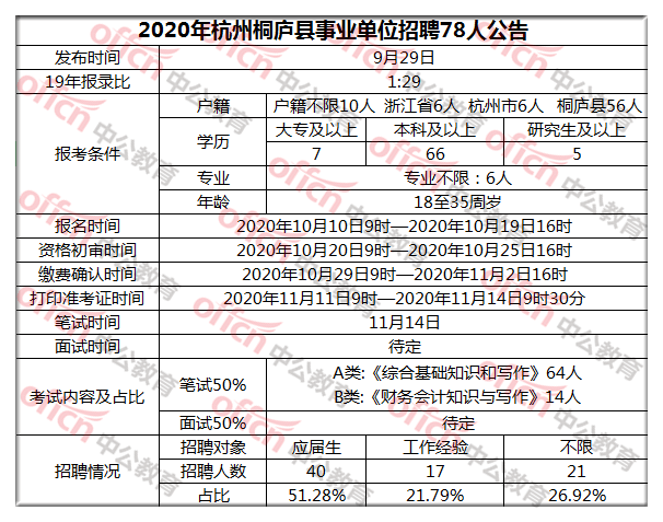 事业编财务岗报什么单位？，事业编财务岗位选择，事业编财务岗位推荐，事业编财务岗位选择指南，事业编财务岗位推荐指南