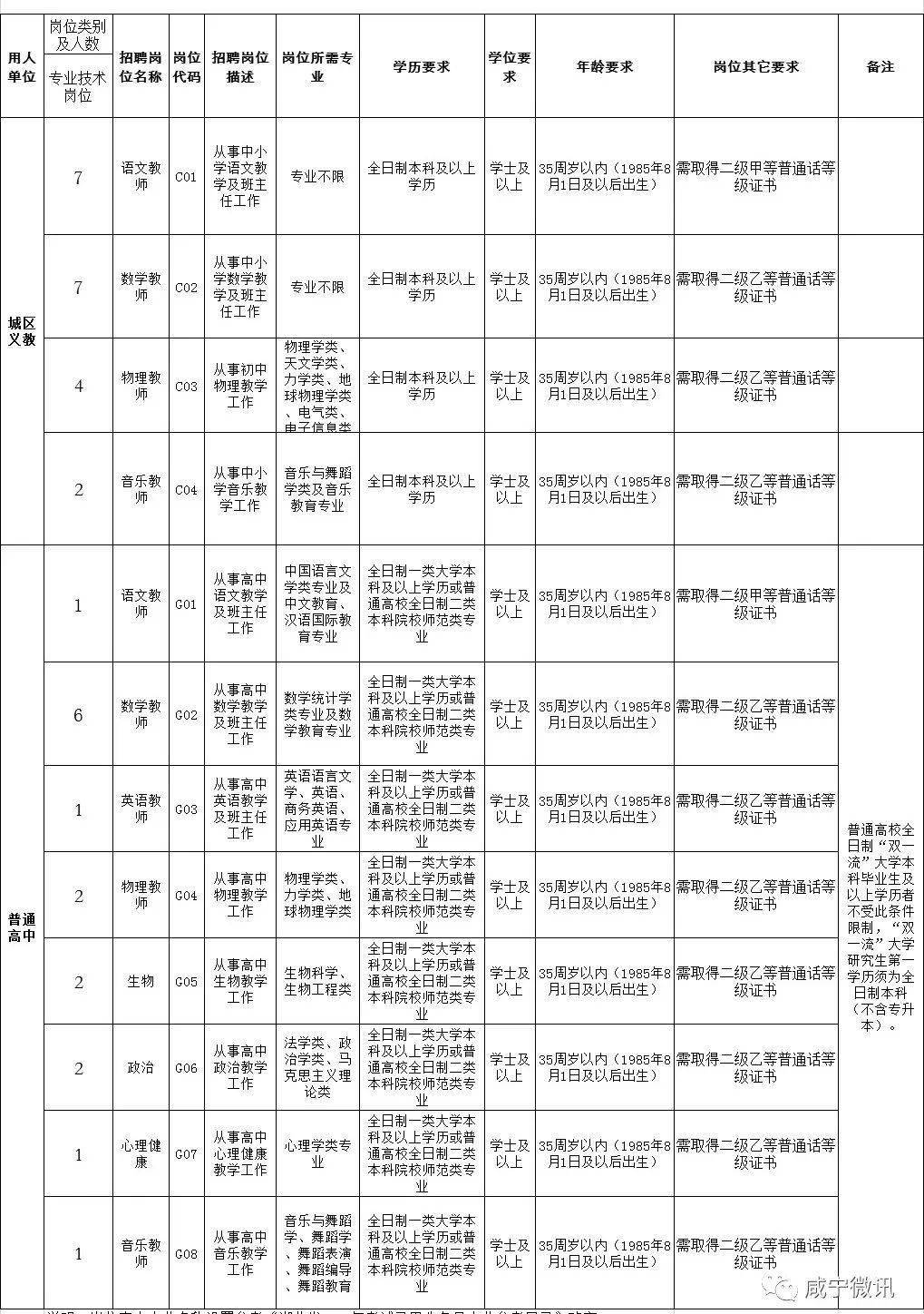 咸宁市区教师招聘公告发布