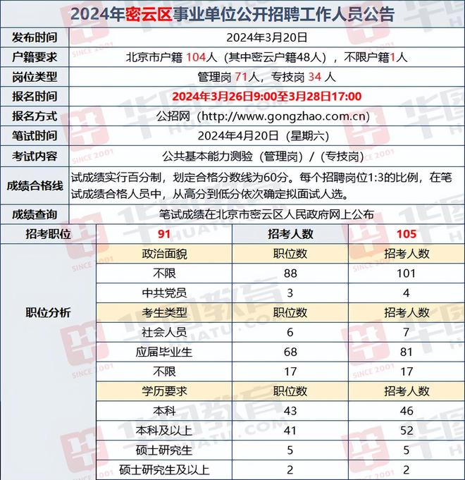 2024年北京最新招聘公告发布