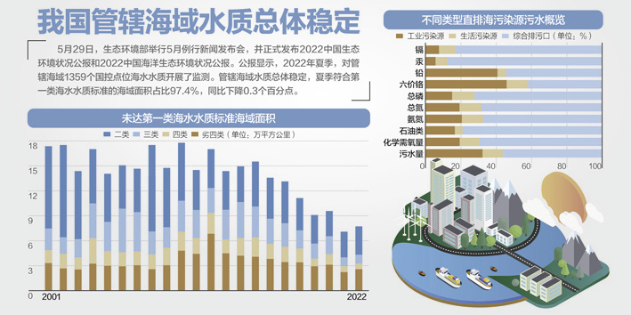 6万亿政府投资资金已落实