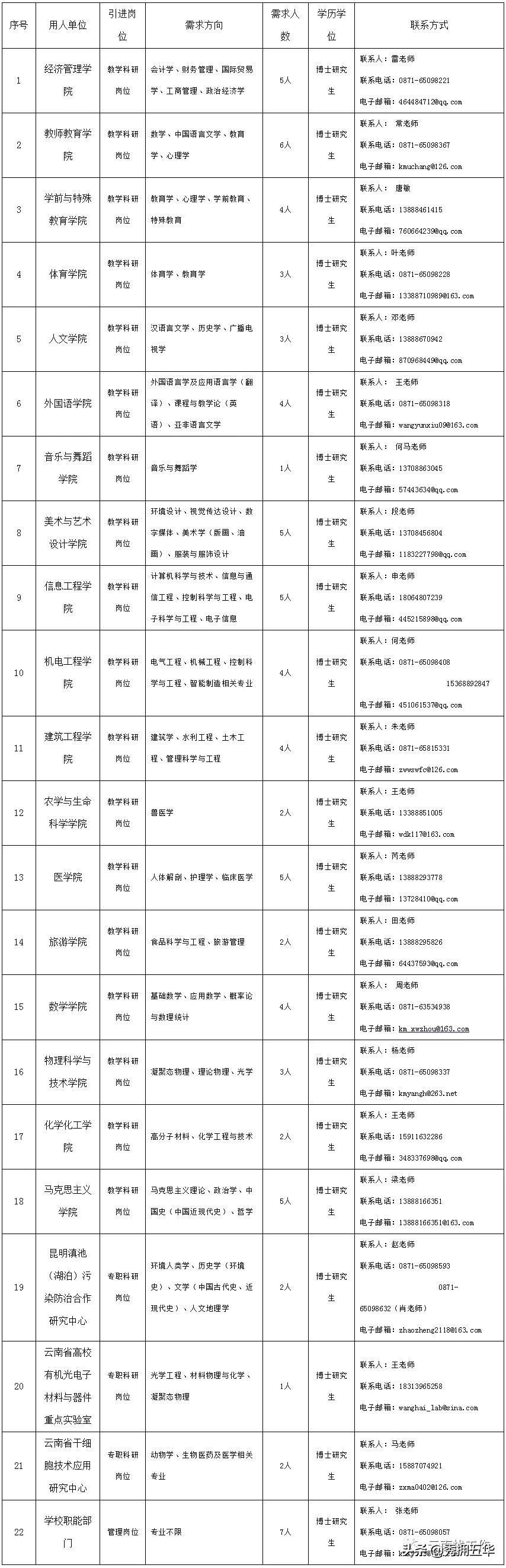 事业编信息技术岗位招聘公告时间