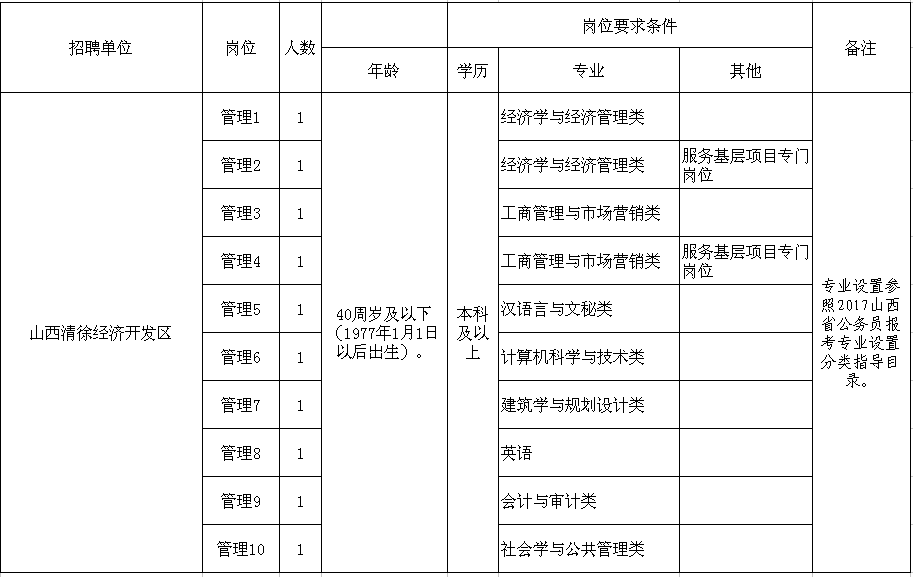 山西省编制报考岗位