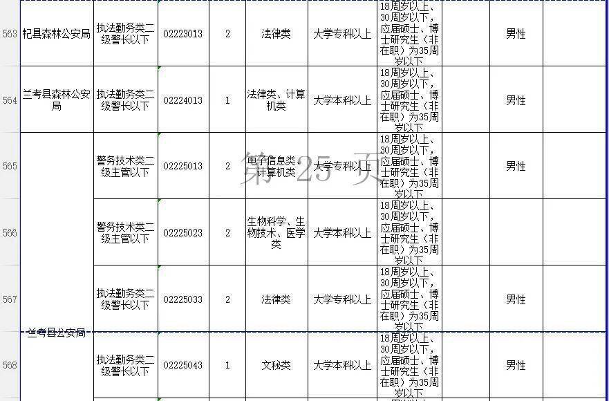 公务员市场监管职位招聘要求详解