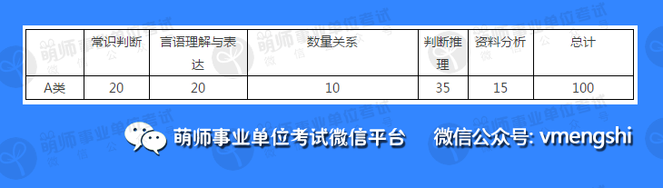 2023年事业单位考试高频考点