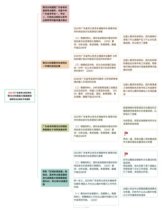 2024年广东省公务员考试试题解析