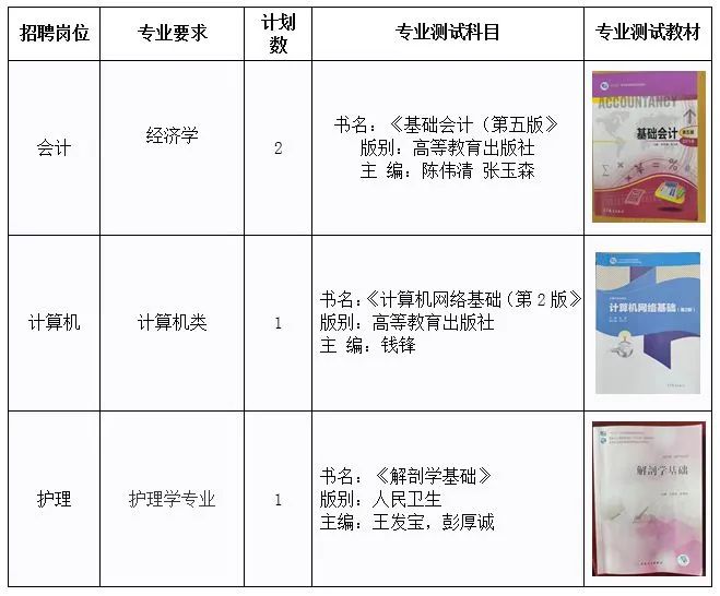 事业编硕士研究生招聘要求