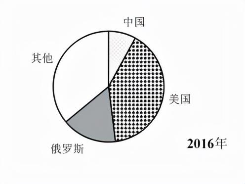 言语理解与表达，行测真题解析