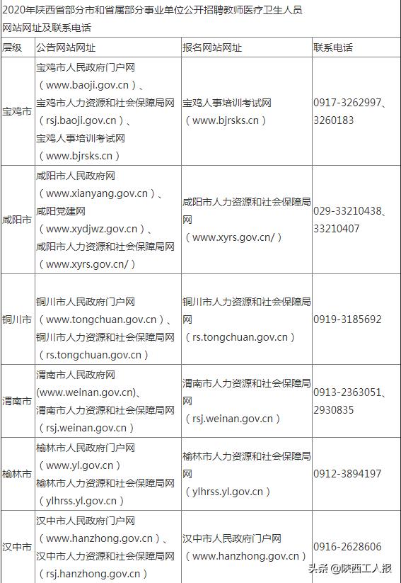 事业单位医疗卫生招聘信息网，医疗卫生招聘考试信息汇总，事业单位医疗卫生招考动态，医疗卫生招聘考试报名时间，事业单位医疗卫生考试准考证打印，医疗卫生招聘考试面试时间，事业单位医疗卫生考试成绩查询，医疗卫生招聘考试录取名单，事业单位医疗卫生招聘信息汇总，10. 医疗卫生招聘考试政策解读