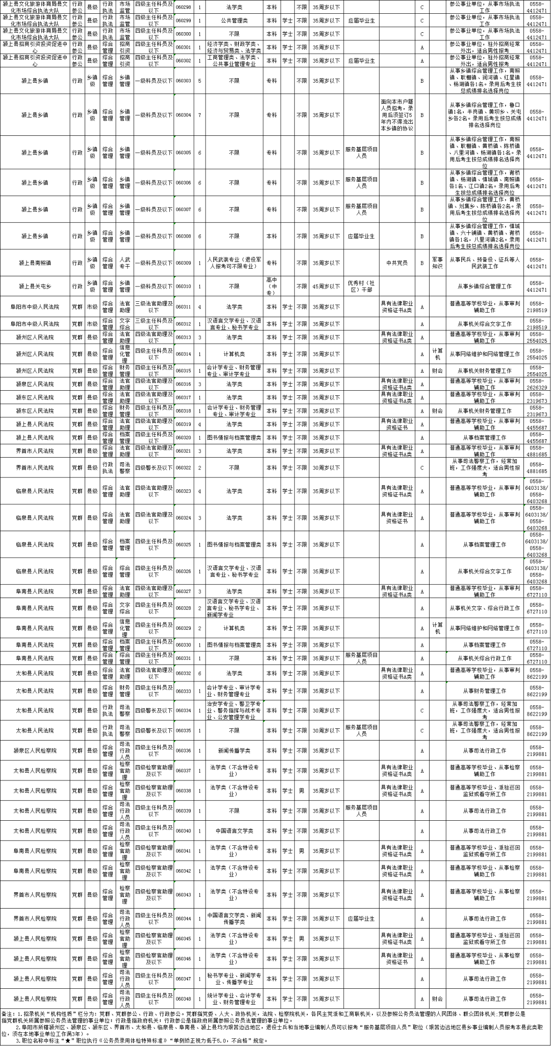 公务员职位表官网，最新职位信息和报名指南