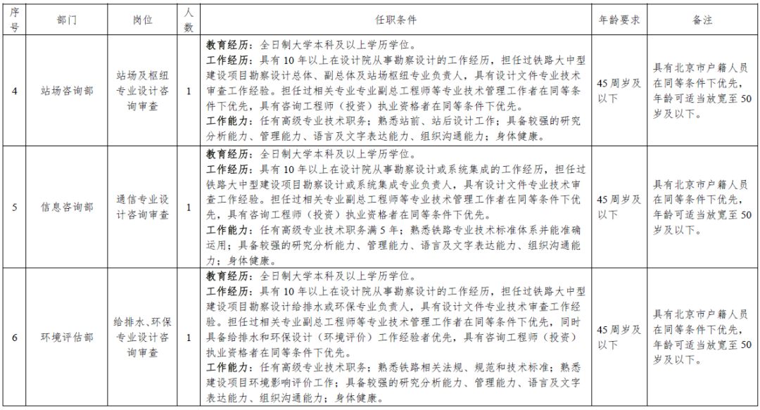 教育类事业单位要求，专业背景、教学能力、科研能力、团队合作能力