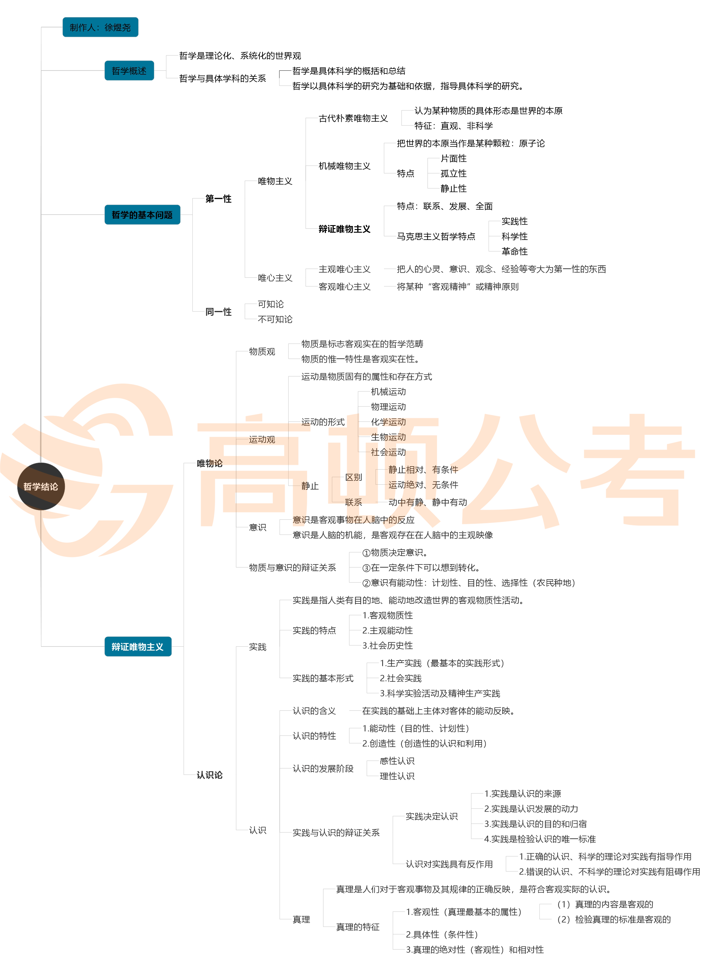 事业编备考指南，课程准备攻略