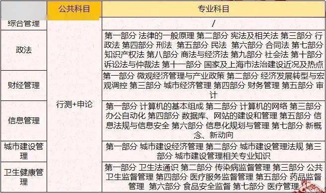 公务员公共科目考试大纲