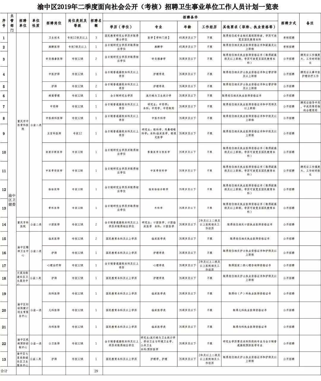 重庆事业编招聘时间