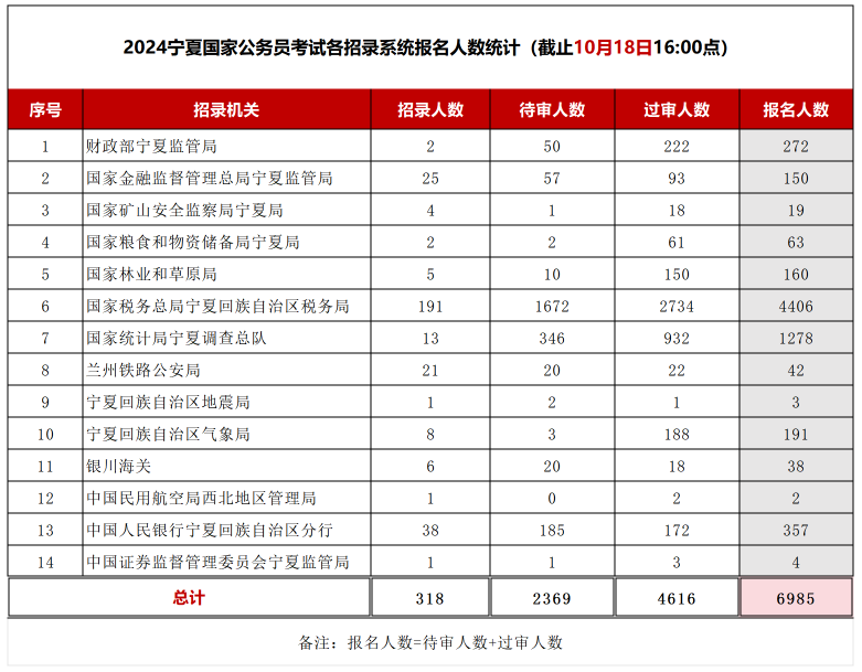 2024年国考公告及职位表发布