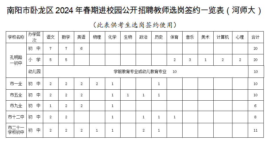 2024教师公招岗位表