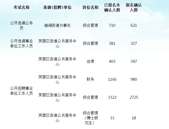 如何查询长沙事业单位联考信息