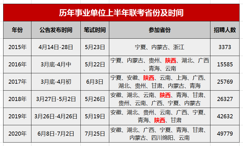 全国事业单位联考报名时间解析