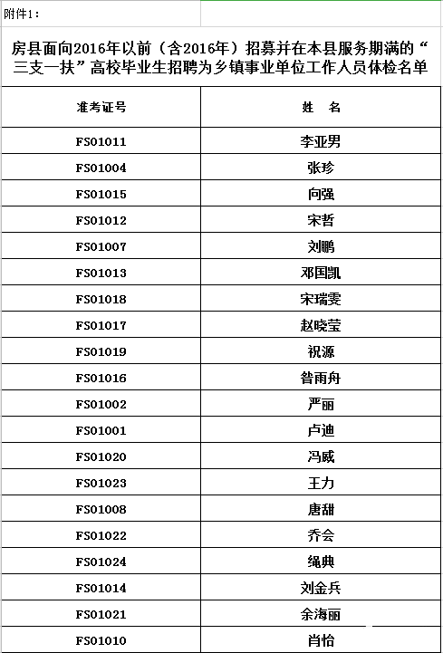 乡镇事业单位体检项目，乡镇事业单位体检项目概述，乡镇事业单位体检项目要求，乡镇事业单位体检项目流程，乡镇事业单位体检项目注意事项，乡镇事业单位体检项目费用，乡镇事业单位体检项目结果，乡镇事业单位体检项目后续服务