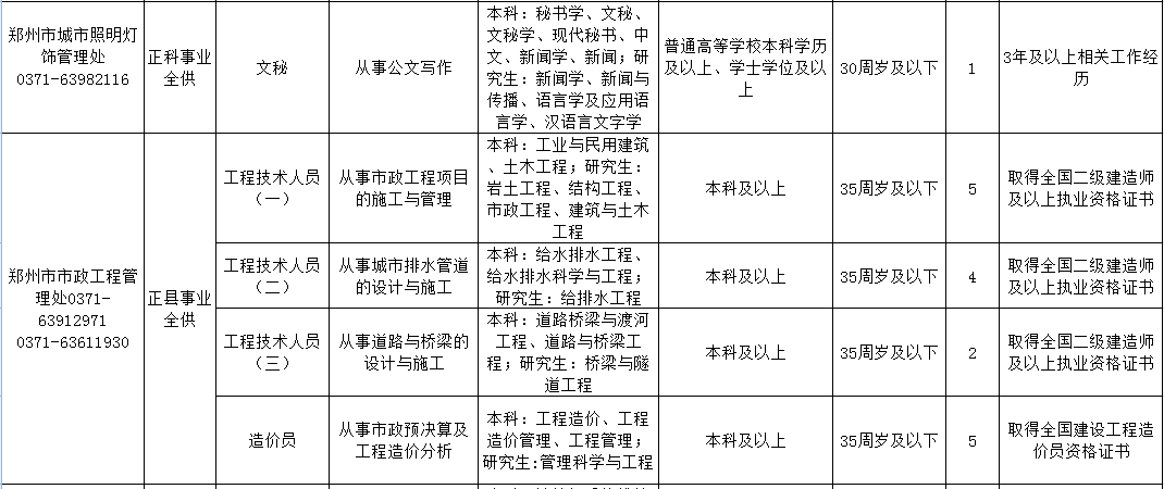 事业编信息技术岗的职能