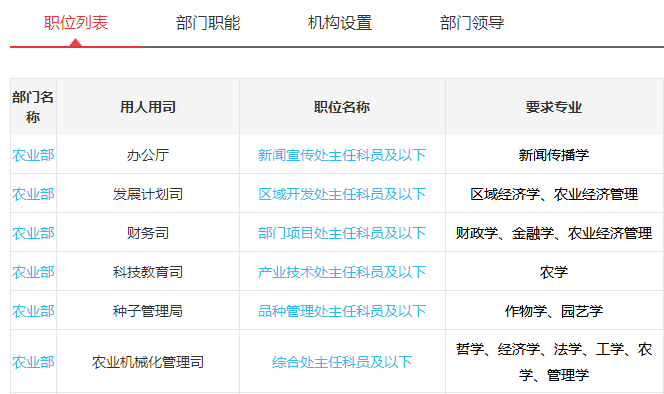 农业农村部公务员招考岗位