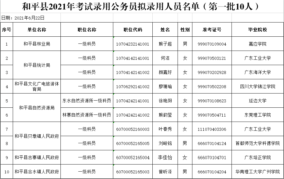 XXXX年大连公务员录取公示名单