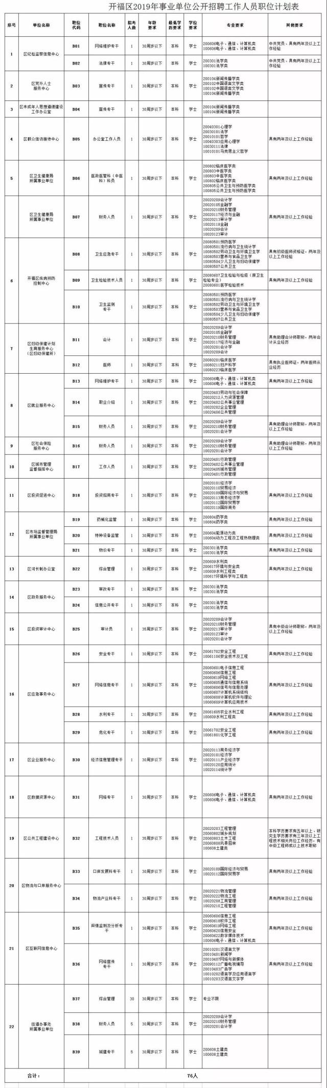 九零后丨寞情 第3页