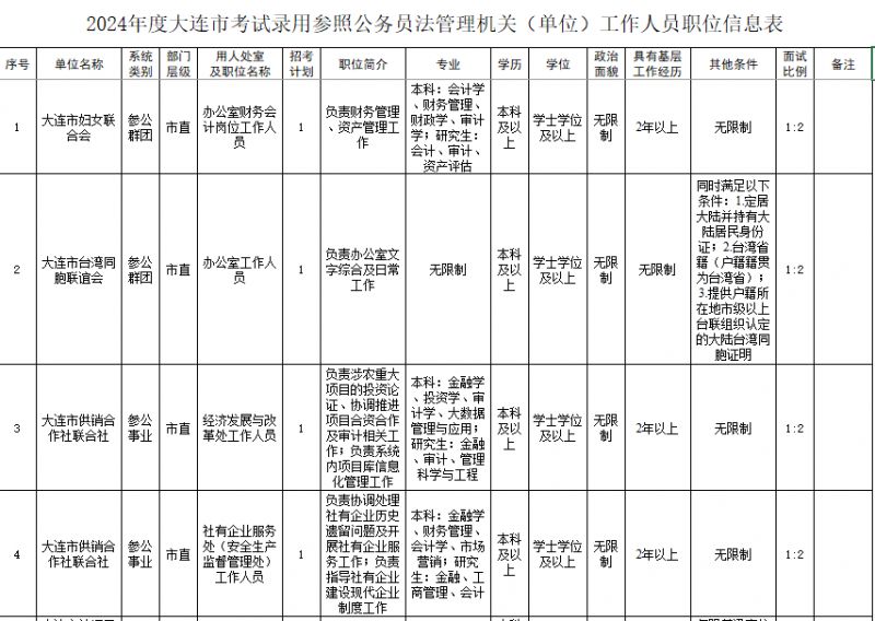 2024年机械类公务员岗位表