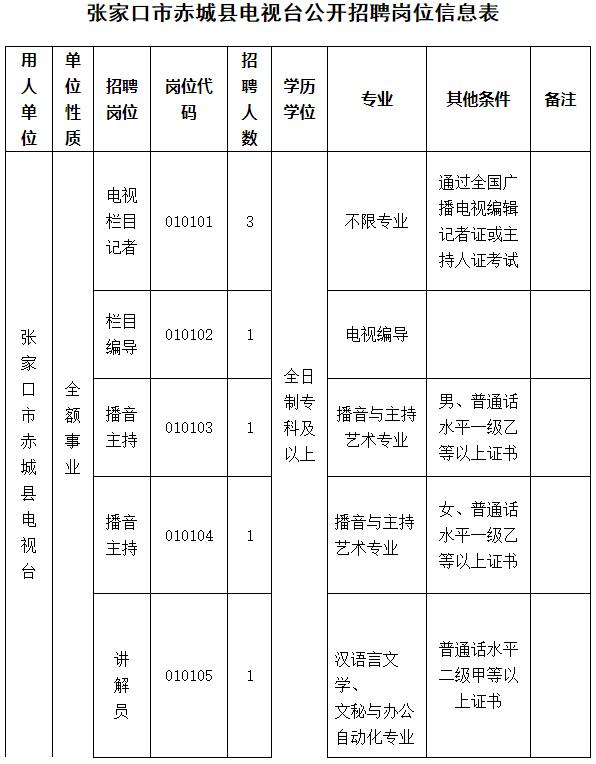 事业编招聘体检要求