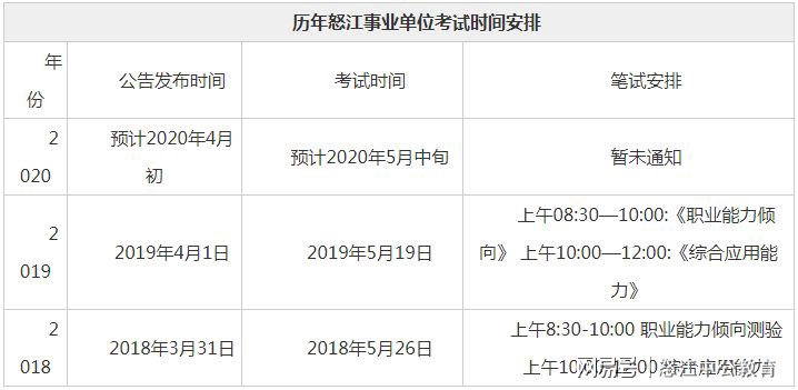 2018年事业单位考试时间安排