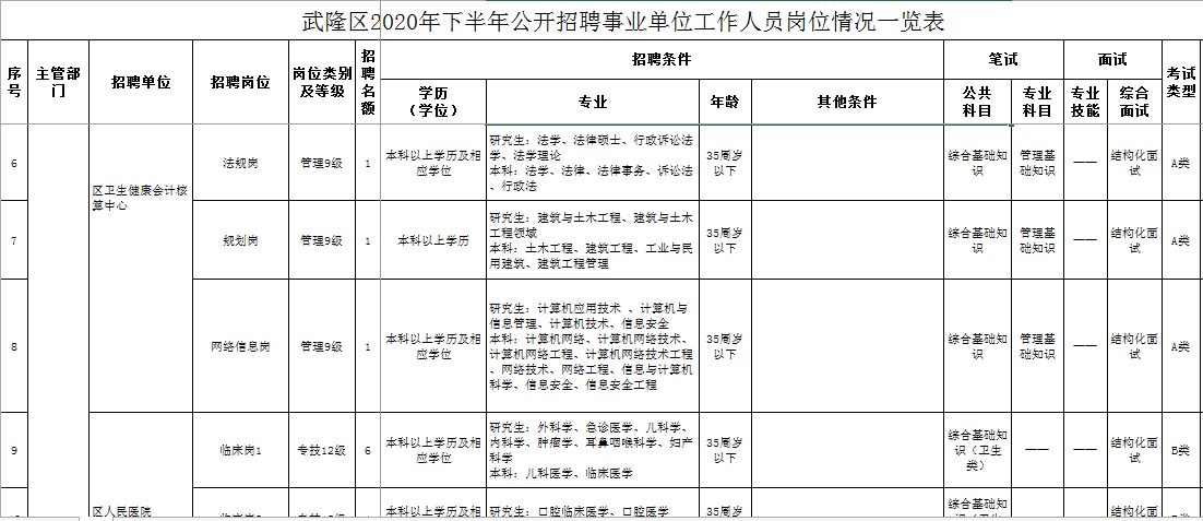 重庆武隆事业编招聘考试真题与解析