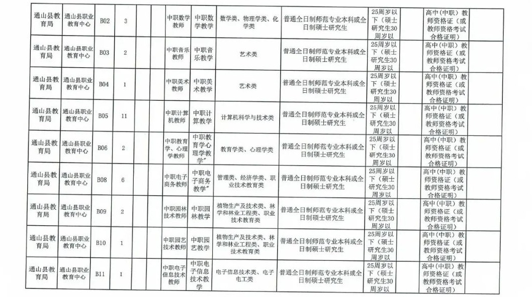 湖北省咸宁高中教师招聘