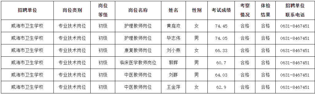 威海卫生系统事业编招聘2024