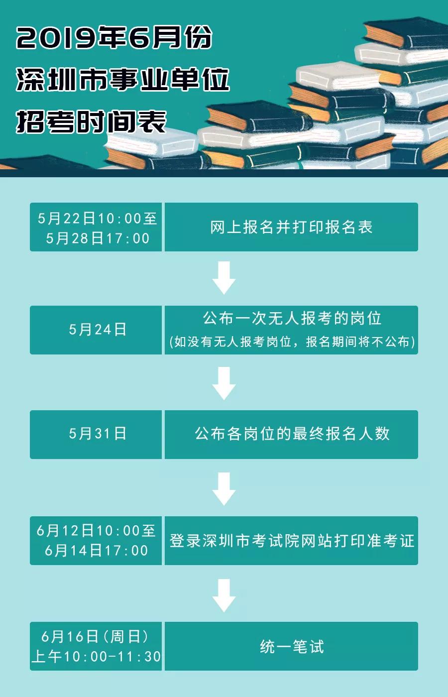 深圳机关事业单位招聘信息更新！