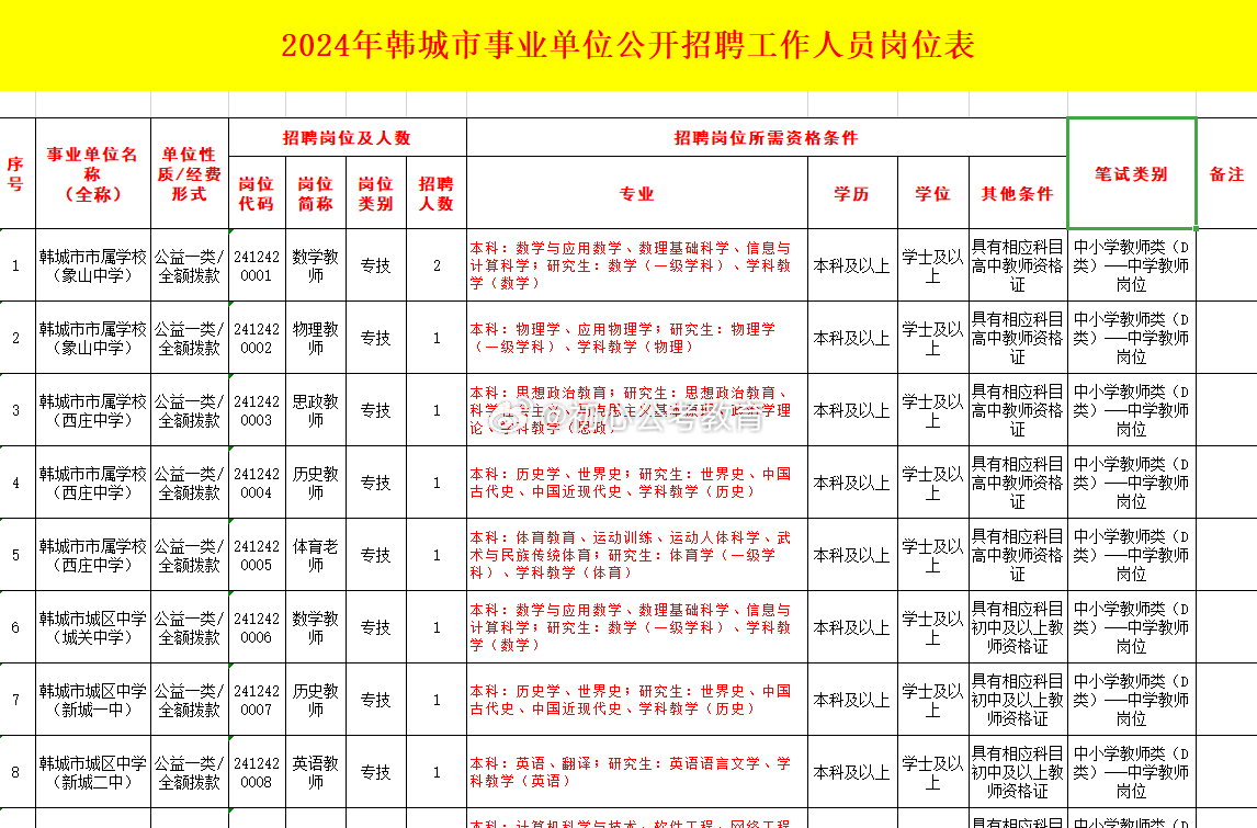 陕西事业单位联考职位表发布