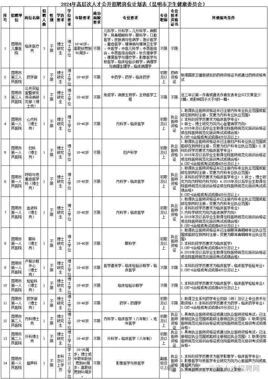 2024年事业编制招聘岗位表