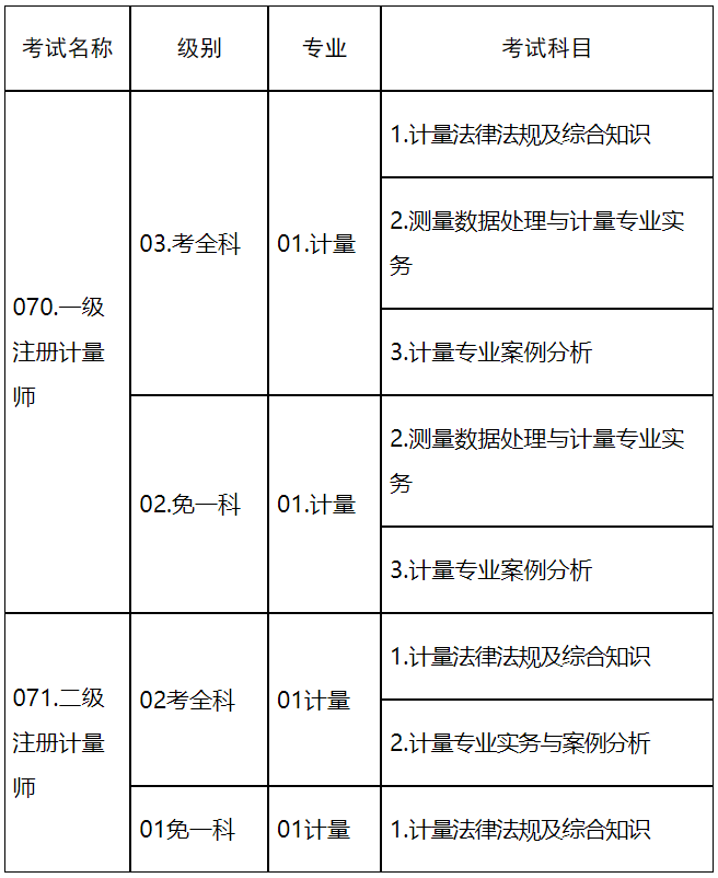 2024年计量师成绩查询指南