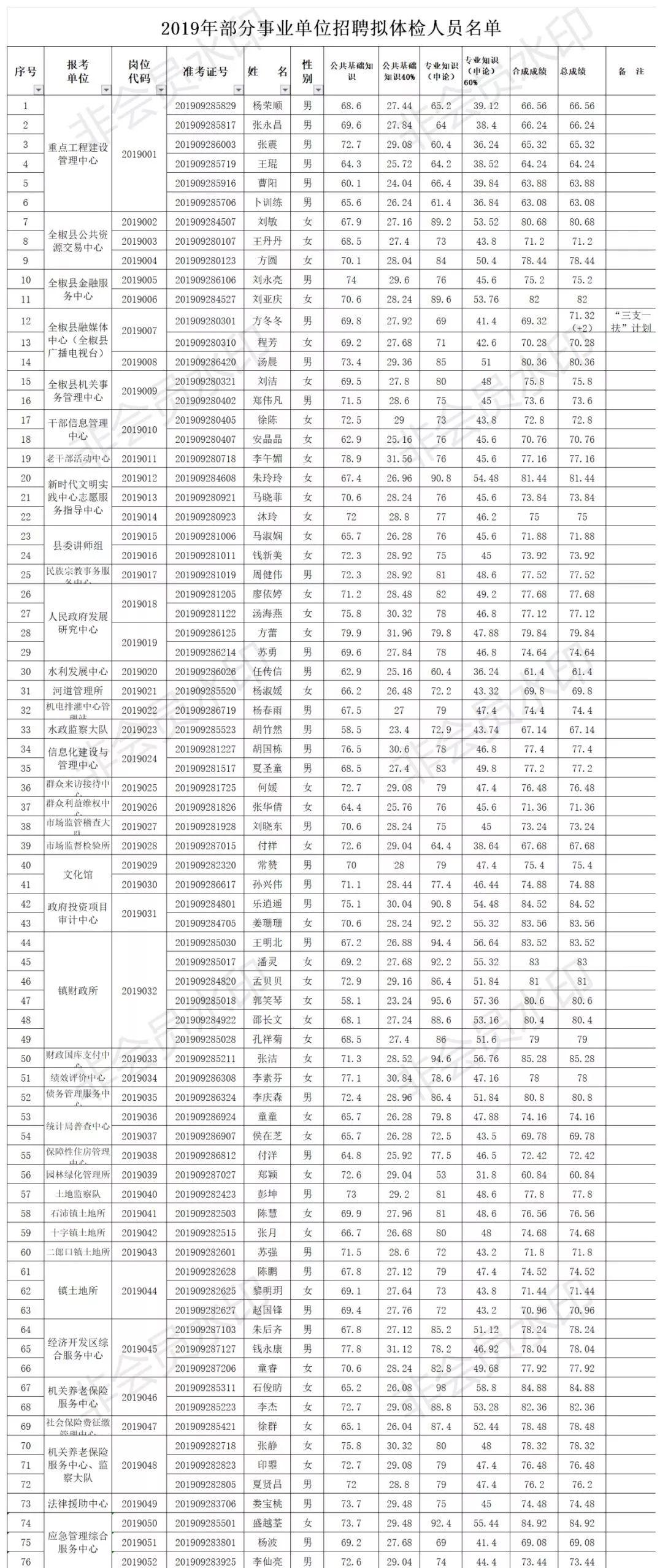 事业单位人员体检项目