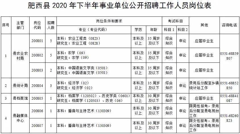 事业单位招聘政审，流程、时间与注意事项