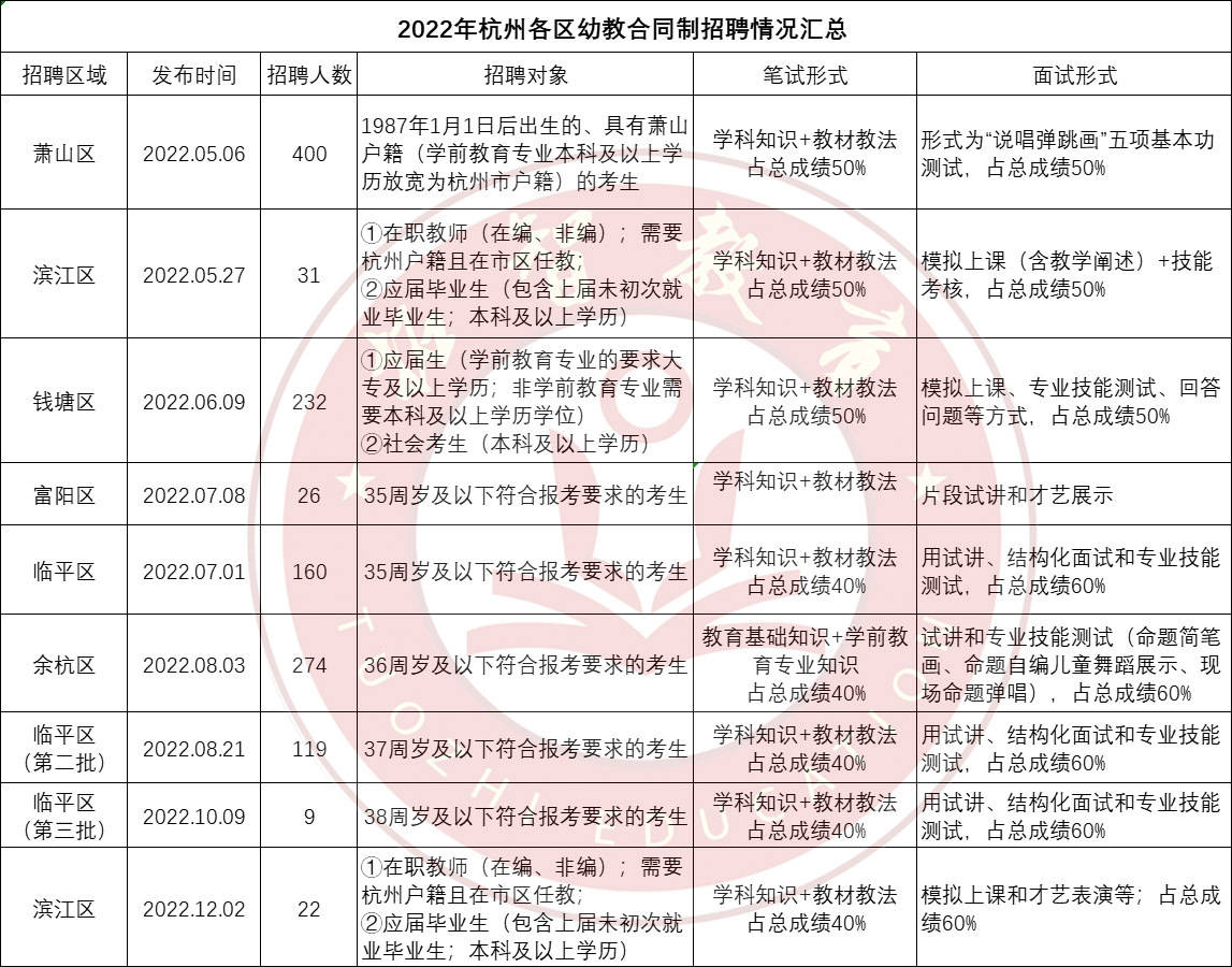 杭州事业编考试招录情况