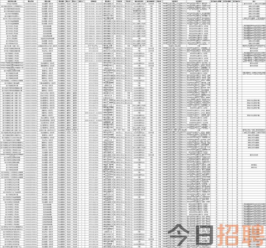 2024年公务员职位表查询指南