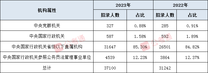 国考岗位职位表下载指南