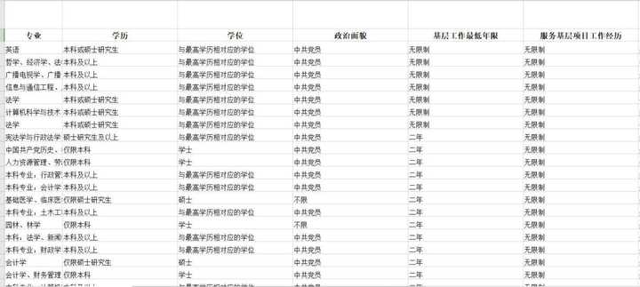 环保技术 第115页