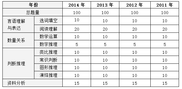 广东省公务员考试行测分数要求详解