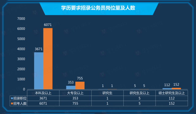 四川公务员考试职位查询表