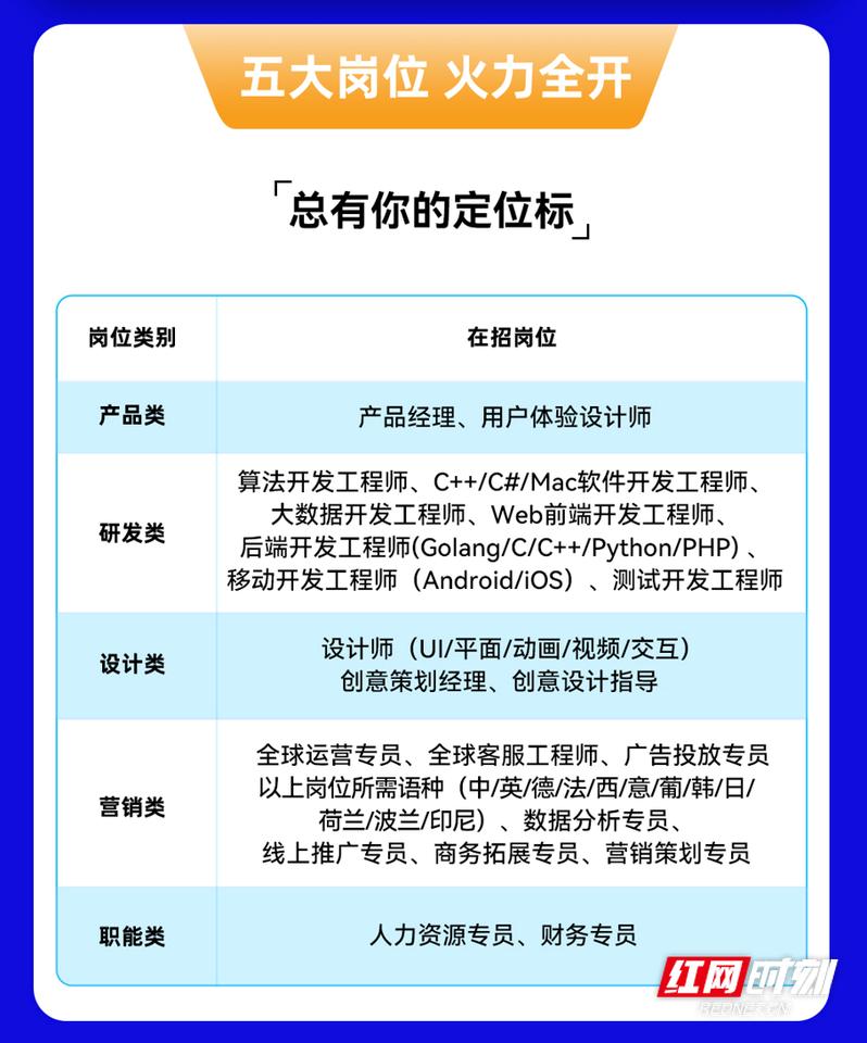 2023年公务员考试职位表及要求公布